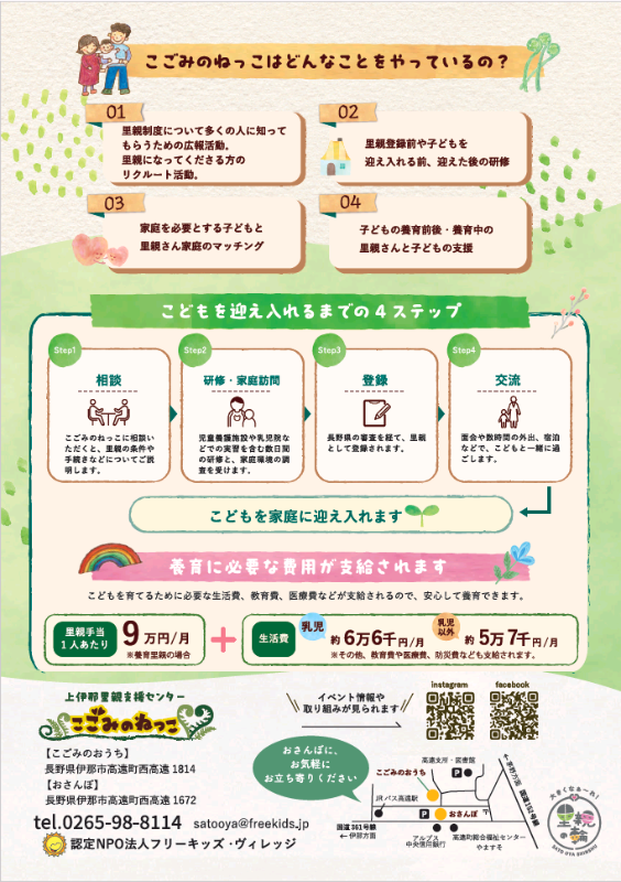 こごみのねっこ ちらし(裏)