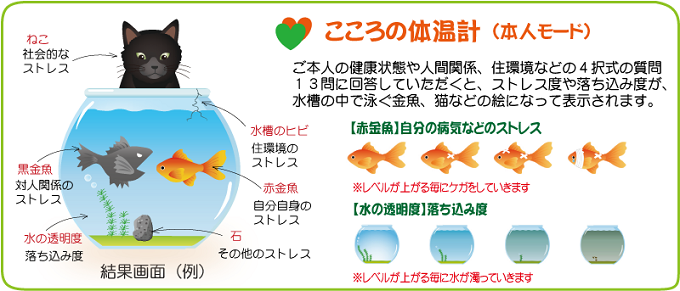 こころの体温計(本人モード)結果画面(例)の図