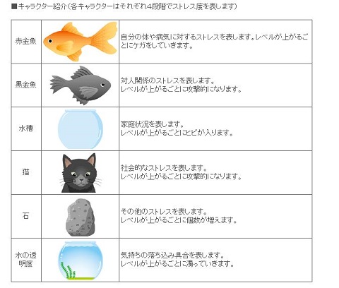 キャラクター紹介の表