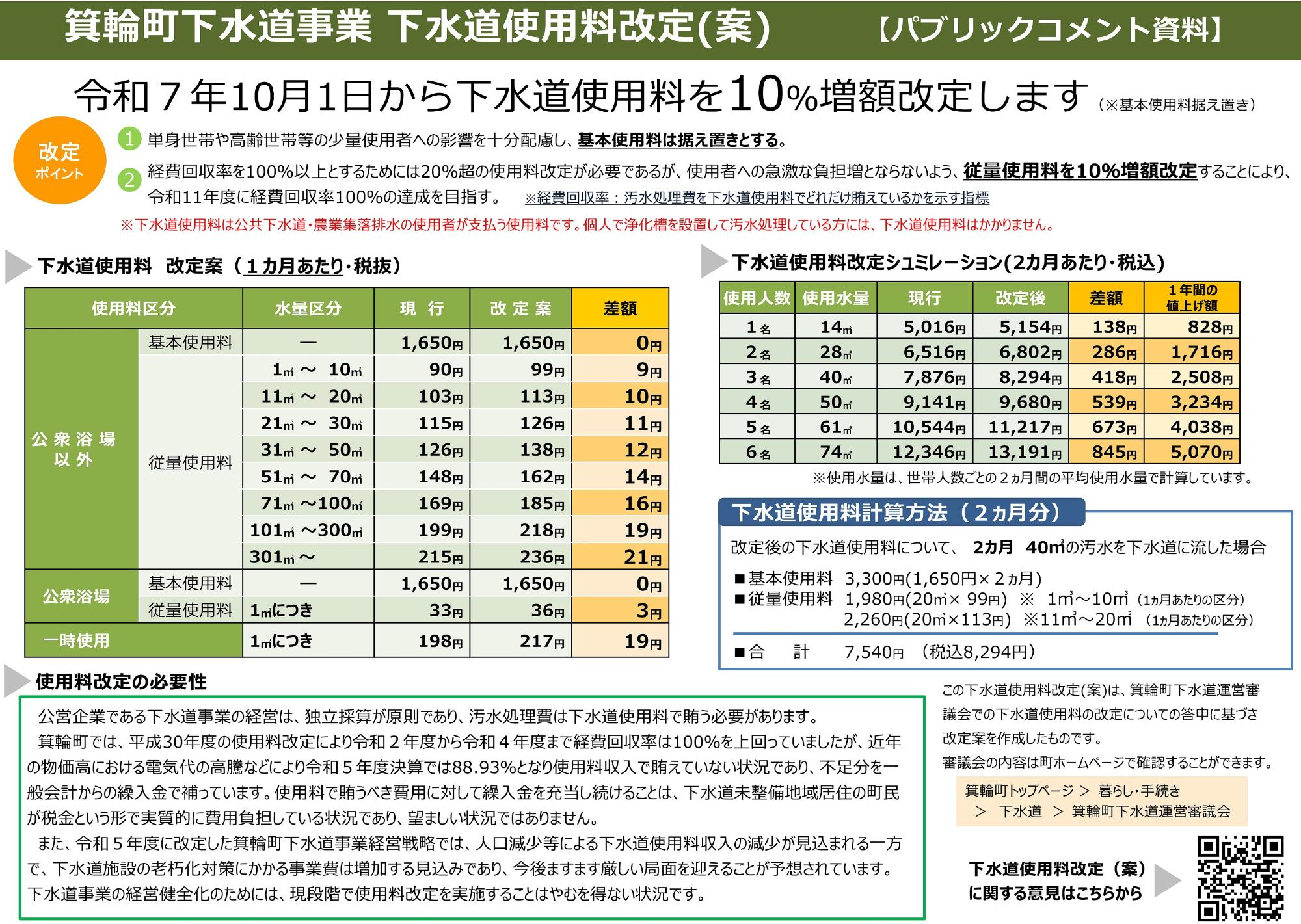 令和7年10月1日から下水道使用料を10%増額改定します