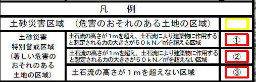 土石流地域別マップ凡例について記載されている表