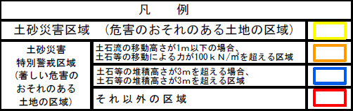がけ崩れ地域別マップ凡例について記載されている表