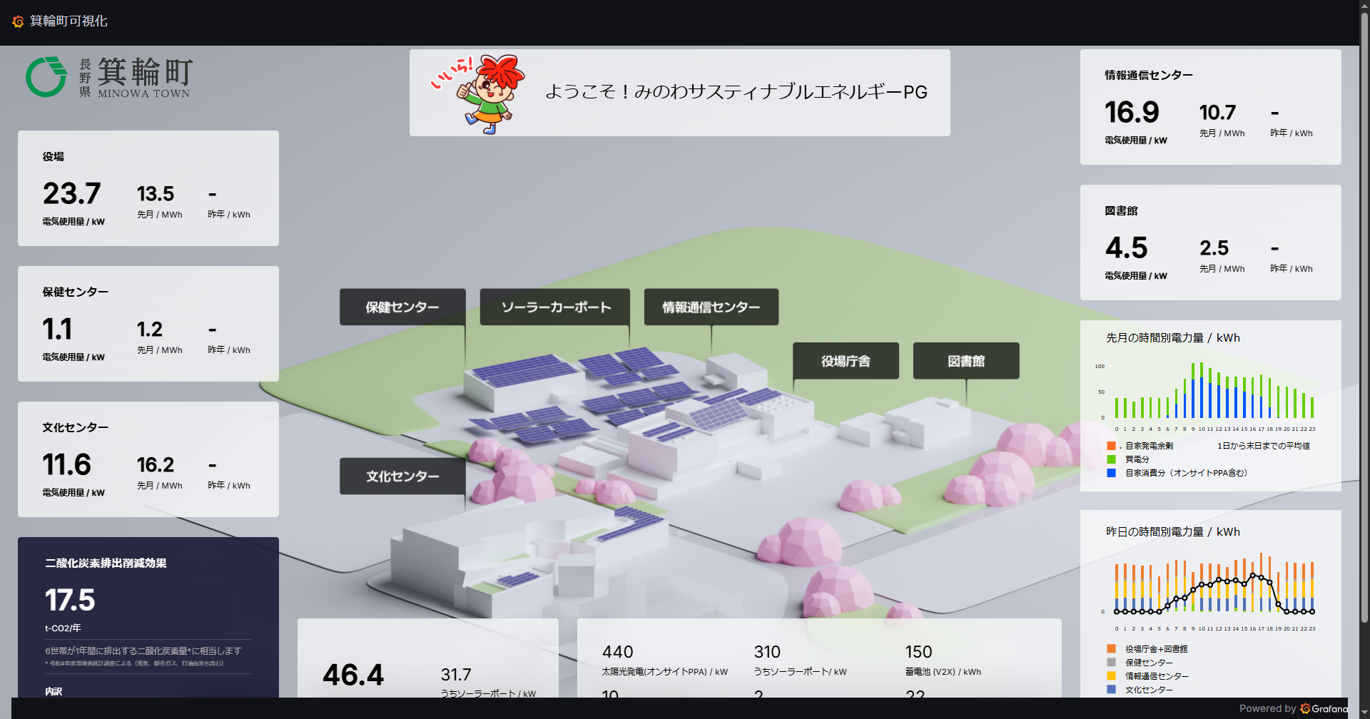 発電状況等可視化
