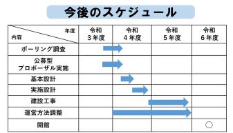 箕輪町防災交流施設「みのわBASE」建設スケジュール表