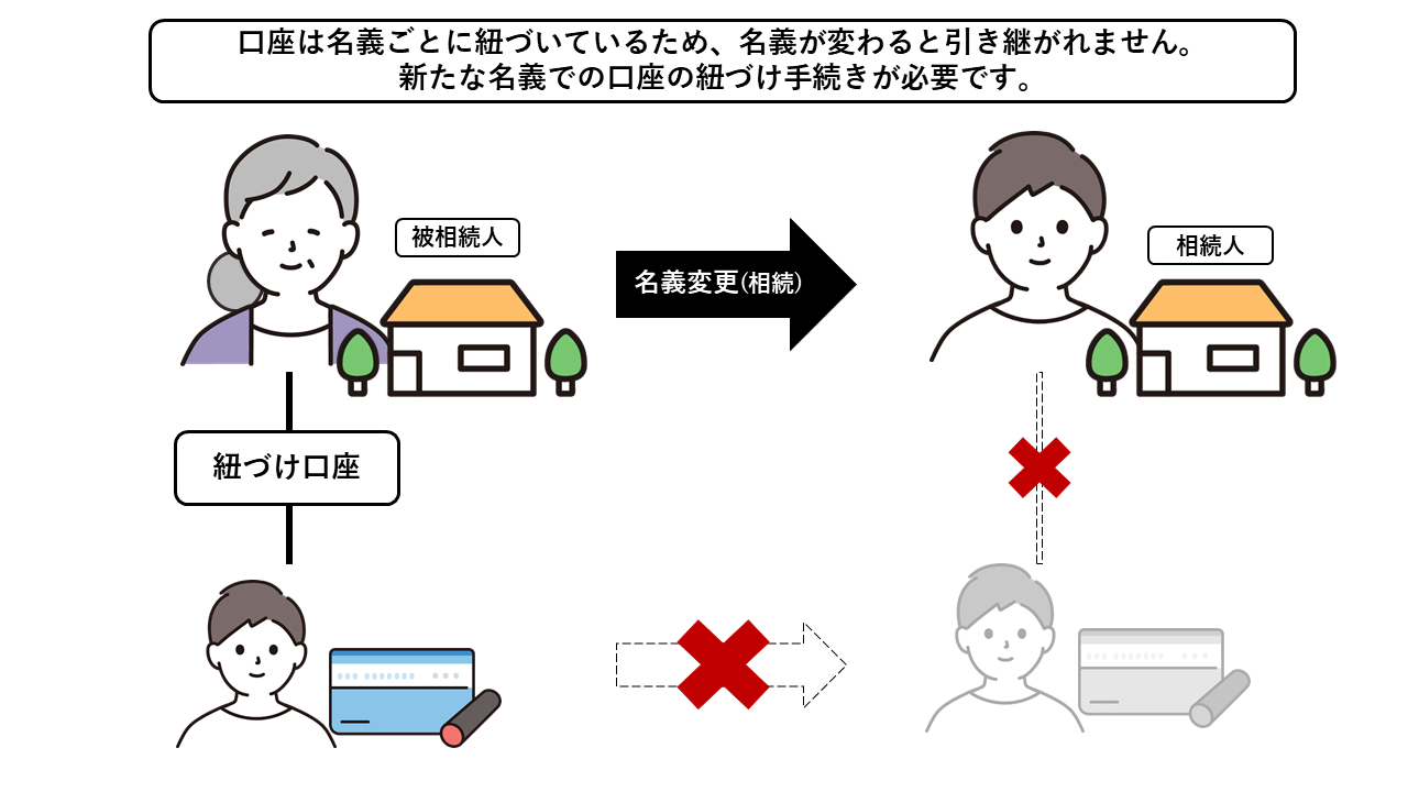 口座情報は名義が変わると引き継がれないことを表すイラスト