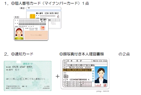 1個人番号カード(マイナンバーカード)1点、2通知カード+顔写真付き本人確認書類の2点