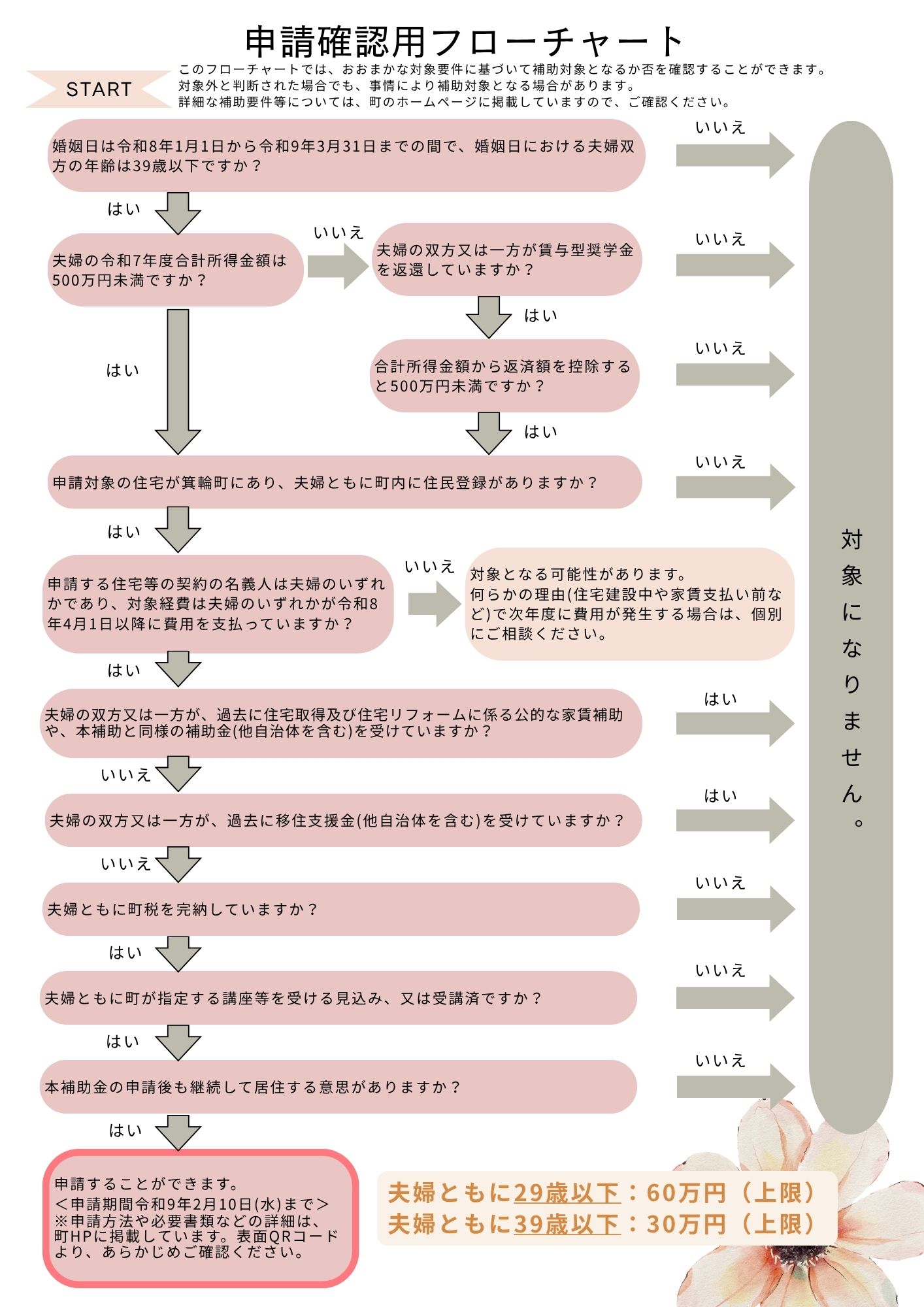 結婚新生活スタートアップ補助金チラシ裏