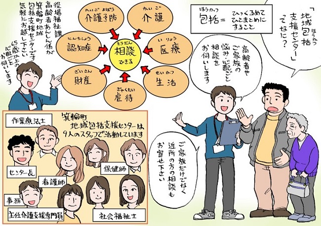 包括を説明するイラスト