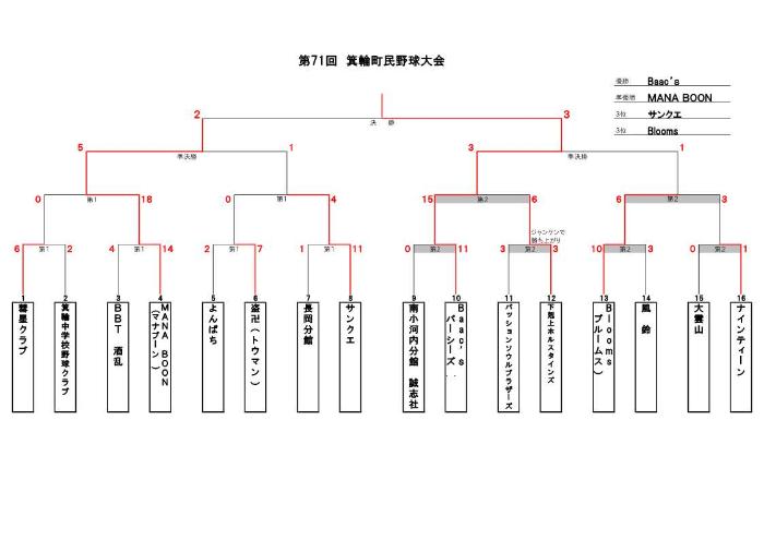 試合結果