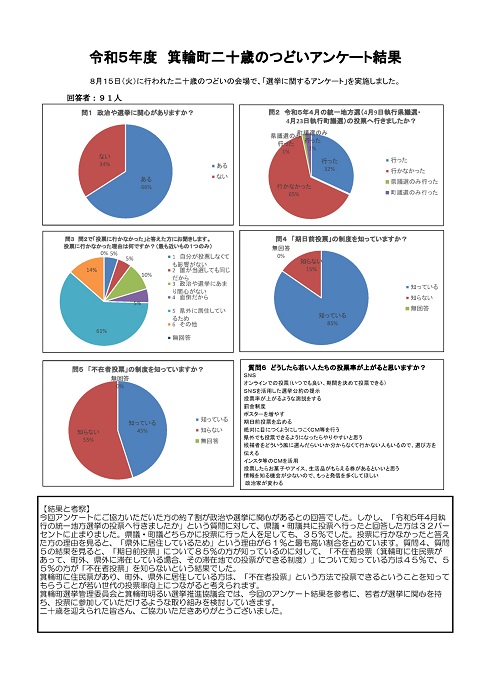 令和5年度 箕輪町二十歳のつどいアンケート結果