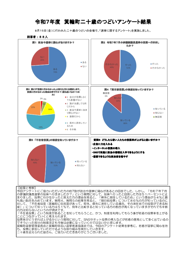 令和5年度 箕輪町二十歳のつどいアンケート結果