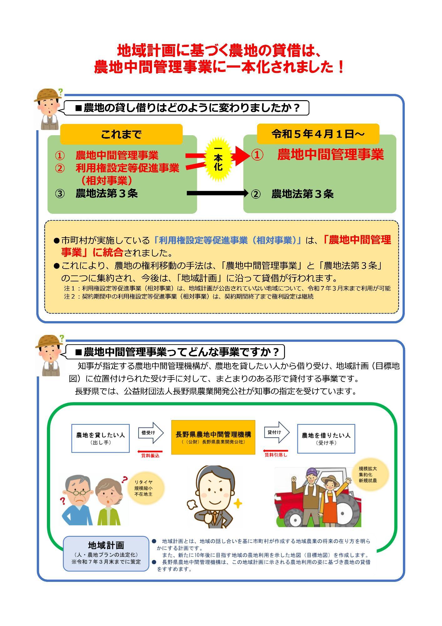 農地の貸し借りは農地中間管理事業に一本化されます