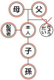 請求できる方の範囲に関する図