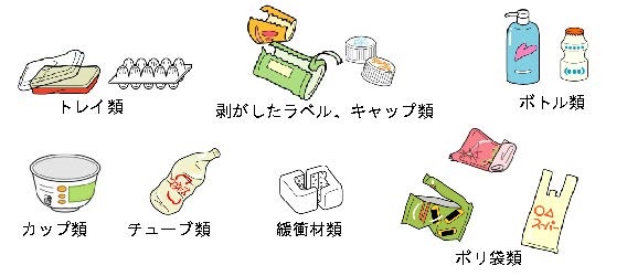 卵などのトレイ類、ペットボトルのはがしたラベルやキャップ類、ボディーソープなどのボトル類、カップ麺などのカップ類、マヨネーズなどのチューブ類、発泡スチロールなどの緩衝材類、スナック菓子や、レジ袋などのポリ袋類のイラスト