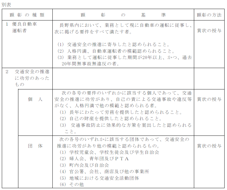 別表