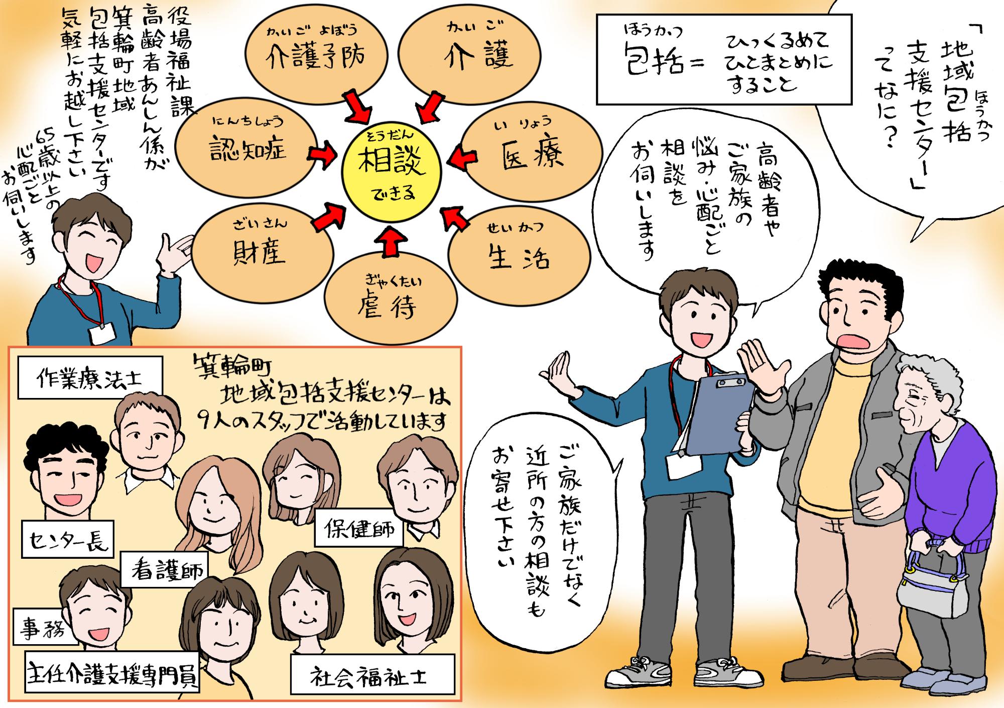 箕輪町地域包括支援センター